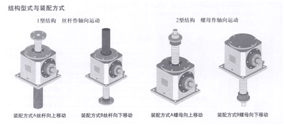 SL錐齒輪絲杠升降機