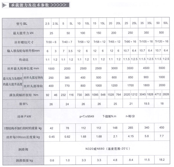 SL錐齒輪絲杠升降機