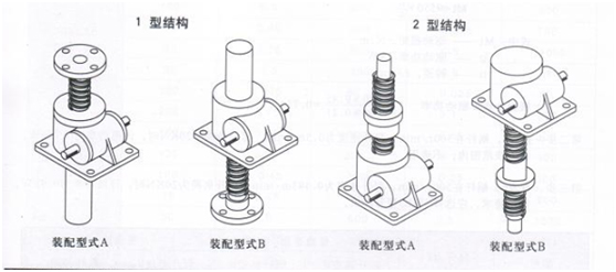  SWL螺桿升降機