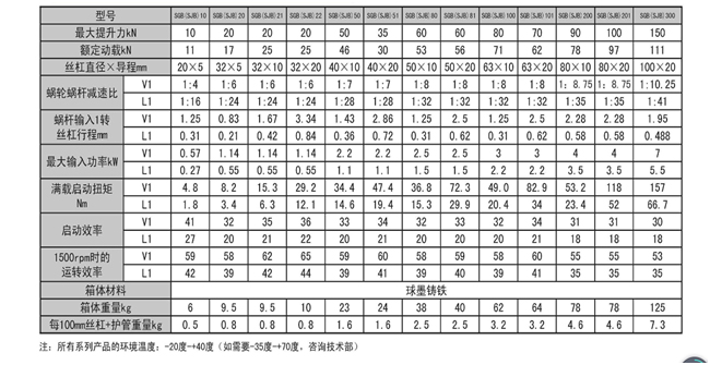  SJB絲桿升降機