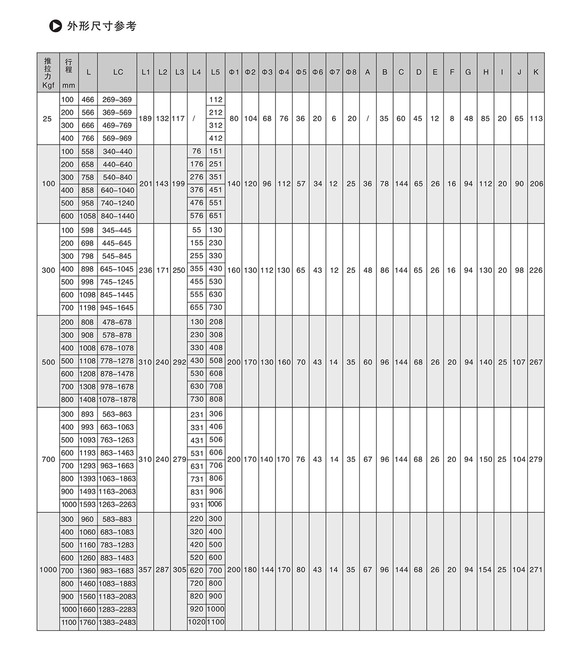 DT電動推桿