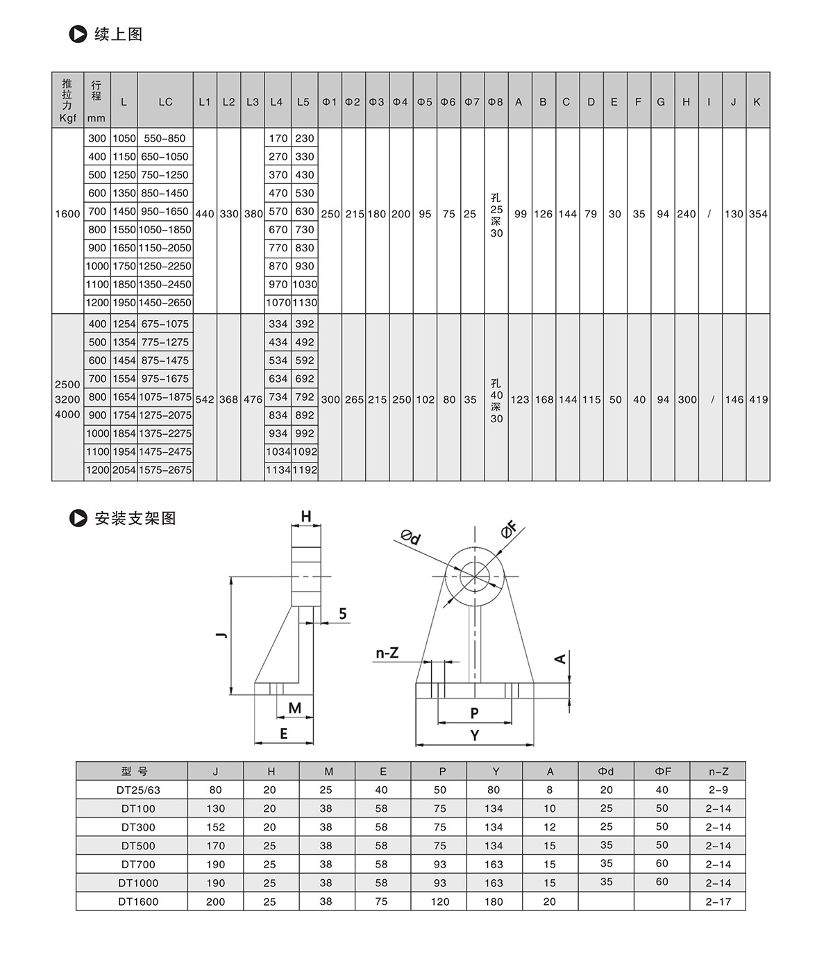 DT電動推桿